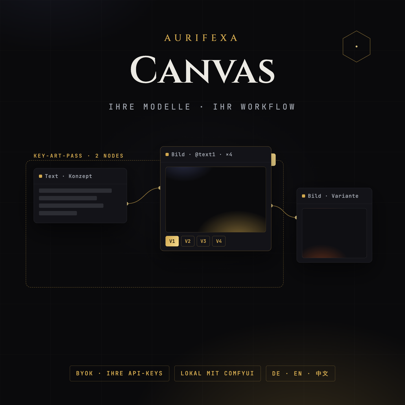 AURIFEXA Canvas