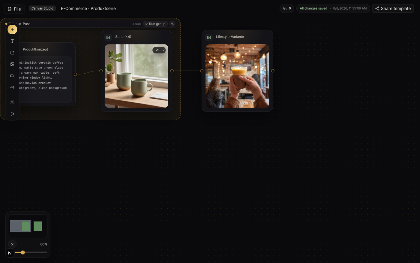 Workflow: E-Commerce Produktserie — Batch ×4 mit @text1